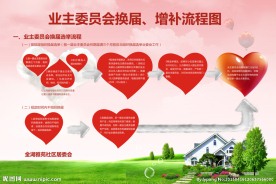 业主委员会