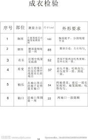 成衣检验