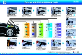 威施乐汽车漆施工图