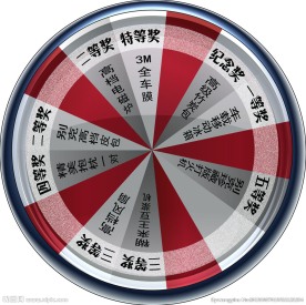 幸运大转盘