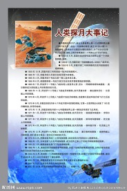人类探月大事记