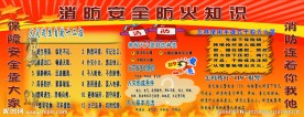 消防安全防火知识