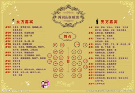 婚礼席位图