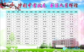 学校排名展板