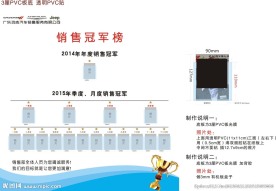 销售冠军榜