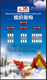 组织架构 企业文化