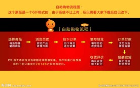 天猫自助购物流程图