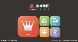 金地格林触摸屏UI