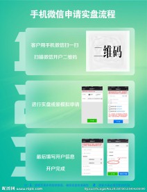 页面设计 软件操作流程