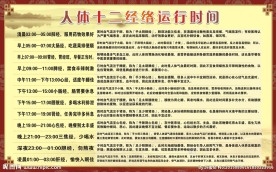 十二经络运行时间