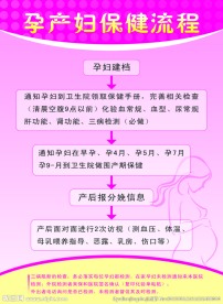 孕产妇保健流程