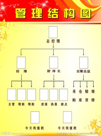 管理结构图