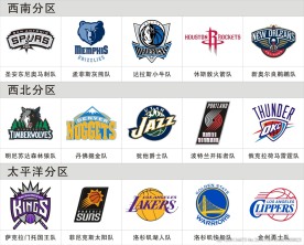 nba西部球队logo