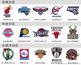 NBA东部球队LOGO