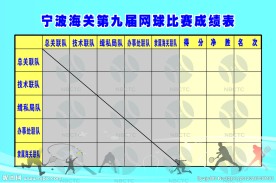 成绩表