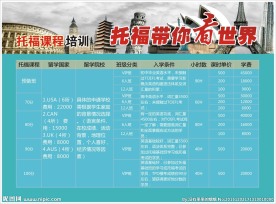 托福课程课程表托福带你看世界