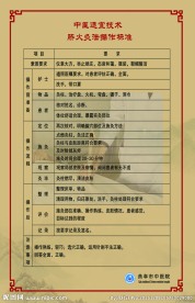 综合治疗室