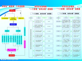 流程图