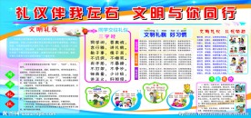 文明礼仪宣传栏