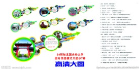 大学名校 重点学校