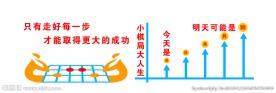 棋艺