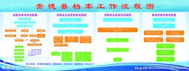 档案工作流程图
