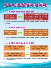 城乡居民住院补偿流程