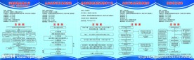 企业各项流程