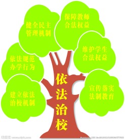 依法治校树