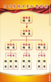 少先队架构图