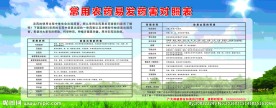 常用农药易发药害对照表