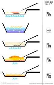 炒菜矢量图