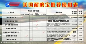 耐磨宝