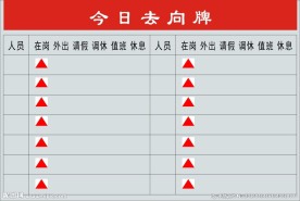 去向牌 型材
