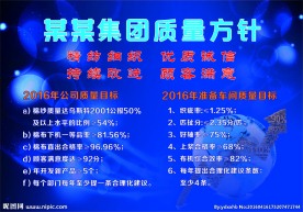 质量目标提升图