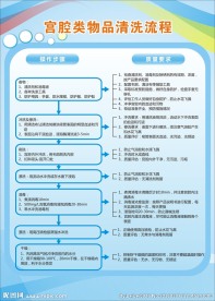 物品清洗流程蓝色科技展板