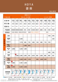 镜片价目表