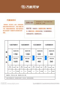 眼镜价目表 豪雅 镜片 价格表