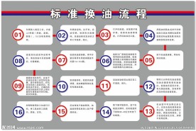 汽车标准换油流程