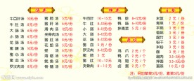 菜单 菜谱 食谱 餐馆 价目表