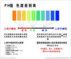 PH值色值表