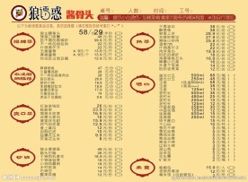 狼诱惑菜单