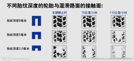 最全最标准的汽车新旧轮胎对比图