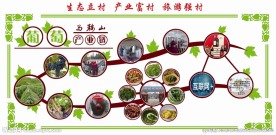 葡萄产业链
