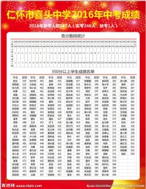 中考成绩