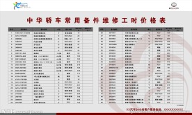 轿车维修工时展板