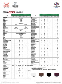 上汽通用五菱宝骏560参数牌
