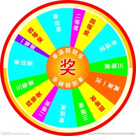 抽奖转盘
