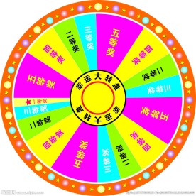 抽奖转盘