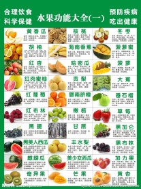 水果功能大全
